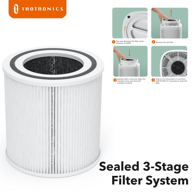 Taotronics AIR PURIFIER REPLACEMENT FILTER TT-AP007 Brand New Sealed HEPA