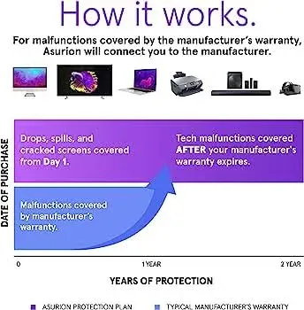 ASURION 2 Year Tablet Accident Protection Plan ($200 - $249.99)