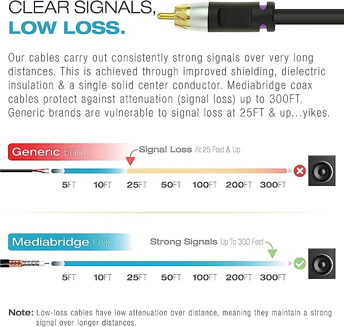 Mediabridge Ultra Series Subwoofer Cable Dual Shielded with Gold Plated Rca Connectors