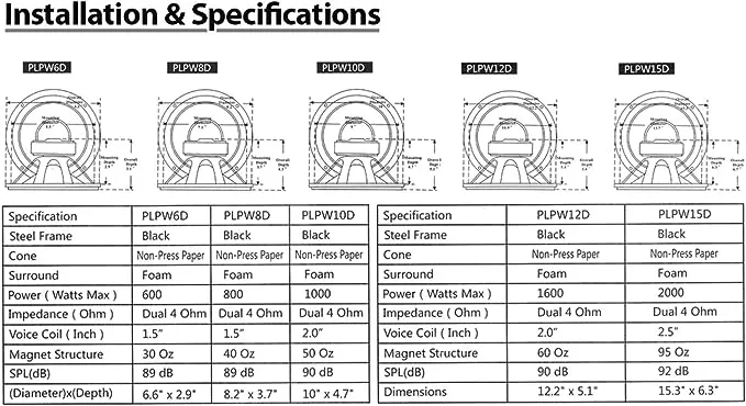 Pyle PLPW12D Power Series Dual Voice-coil 4ohm Subwoofer (12" 1600 Watts)