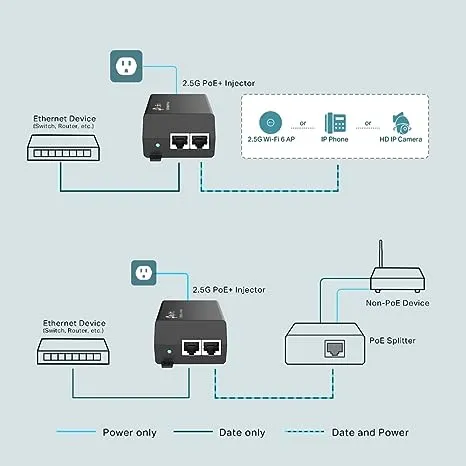 TP-Link TL-PoE260S 802.3at/af 2.5G PoE+ Injector | Non-PoE to PoE Adapter | Supplies up to 30W (PoE+) | Plug & Play | Desktop/ Wall-Mount | Distance Up to 328 ft. | UL Certified