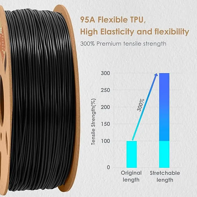 DURAMIC 3D TPU Filament 1.75mm Clear, TPU Flexible Filament 95A, Soft TPU 3D Printing Filament, 1kg Spool, Dimensional Accuracy +/- 0.05mm, Clear 1 Pack