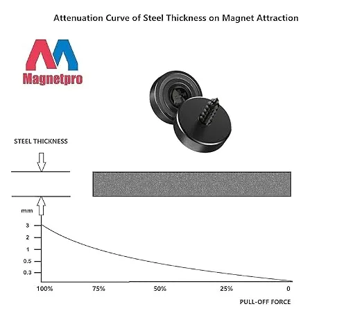 Magnetpro 12 Pieces Neodymium Magnets 25 LB Force, Strong Magnets Size 0.79"*0.28" with Countersunk Hole and Steel Capsule, Pot Magnet with 12 Steel Counterparts