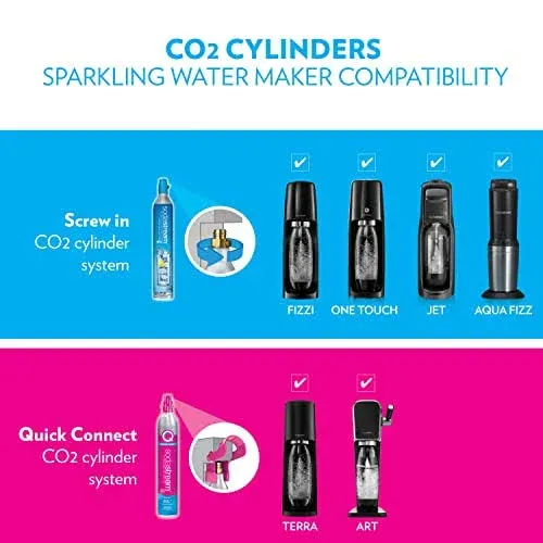 SodaStream Art Sparkling Water Maker Bundle White with CO2, Bottles, and bubly Drops