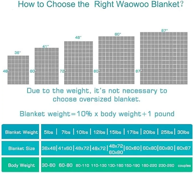 Waowoo Weighted Blanket King Size for Adults Kids (78"x85", 17lb)