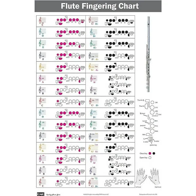 QMG Flute Fingering Chart with Color-Coded Notes, Learn Flute Technique Suitable for All Levels, Made in the USA